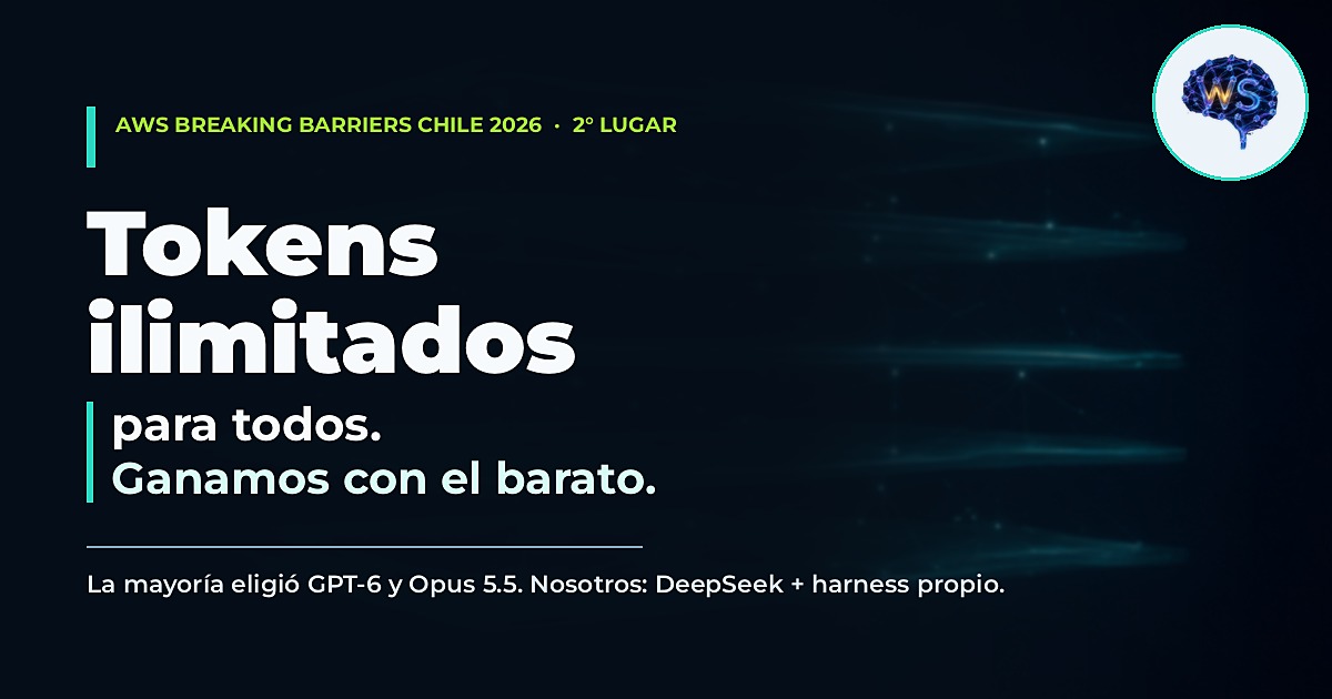 Nos dieron todos los modelos frontier con tokens ilimitados. Ganamos con DeepSeek y nuestro harness