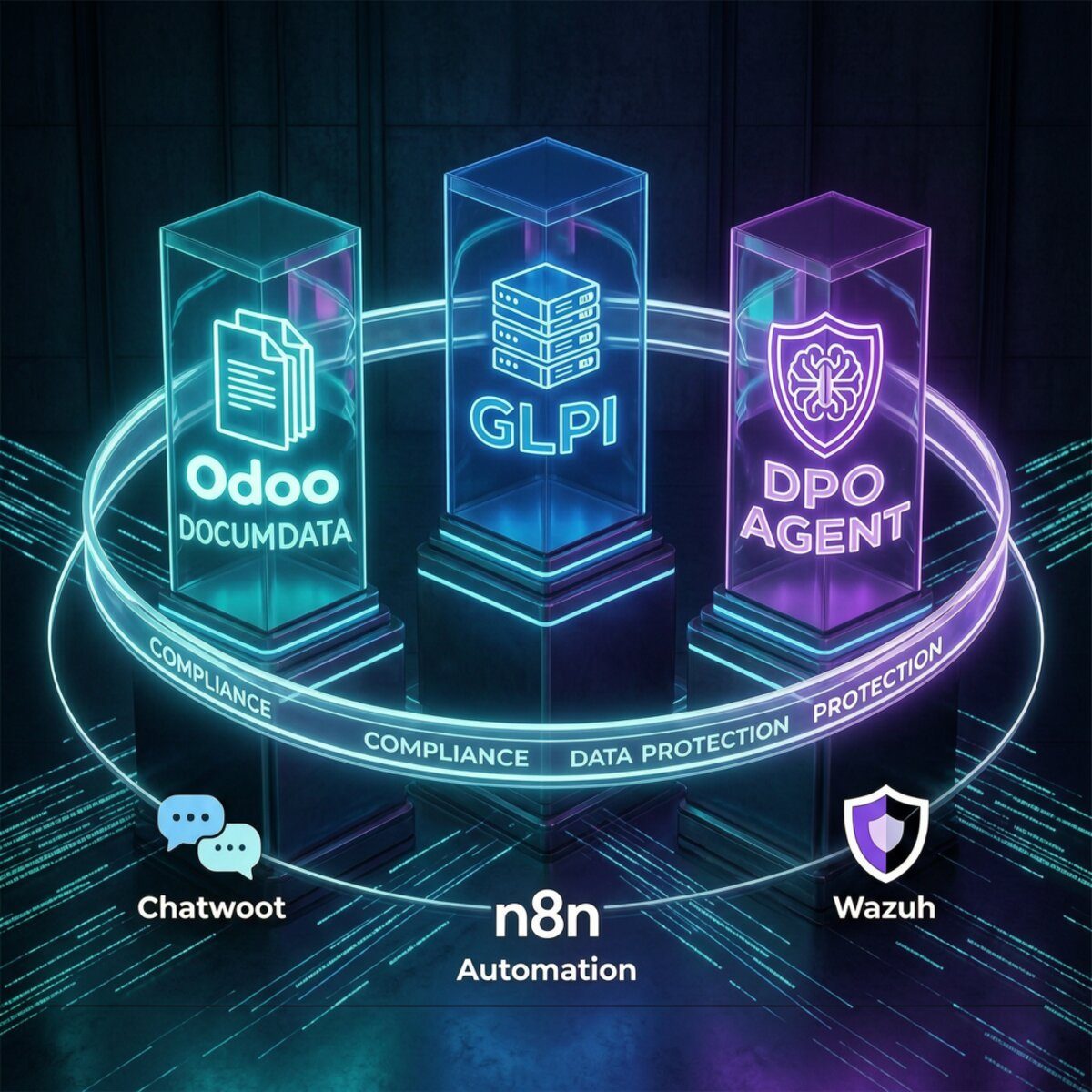 Trilogía open source: Odoo, GLPI y DPO Agent para cumplimiento Ley 21.719